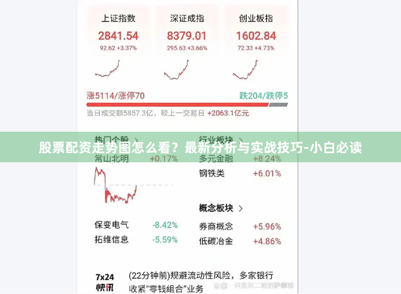 股票配资走势图怎么看？最新分析与实战技巧-小白必读