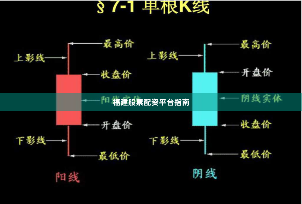 福建股票配资平台指南